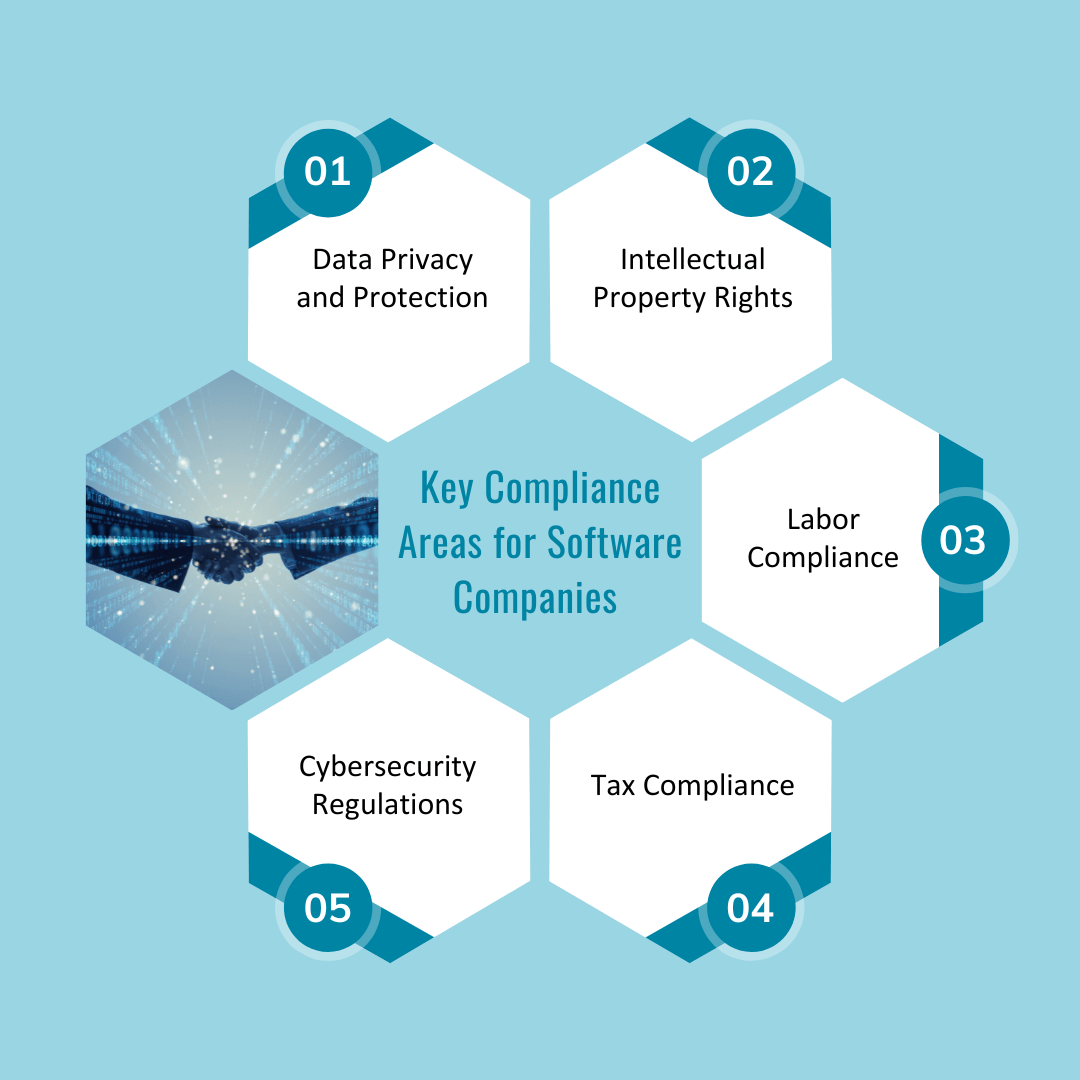 COMPLIANCE SOFTWARE COMPANIES visual data 2